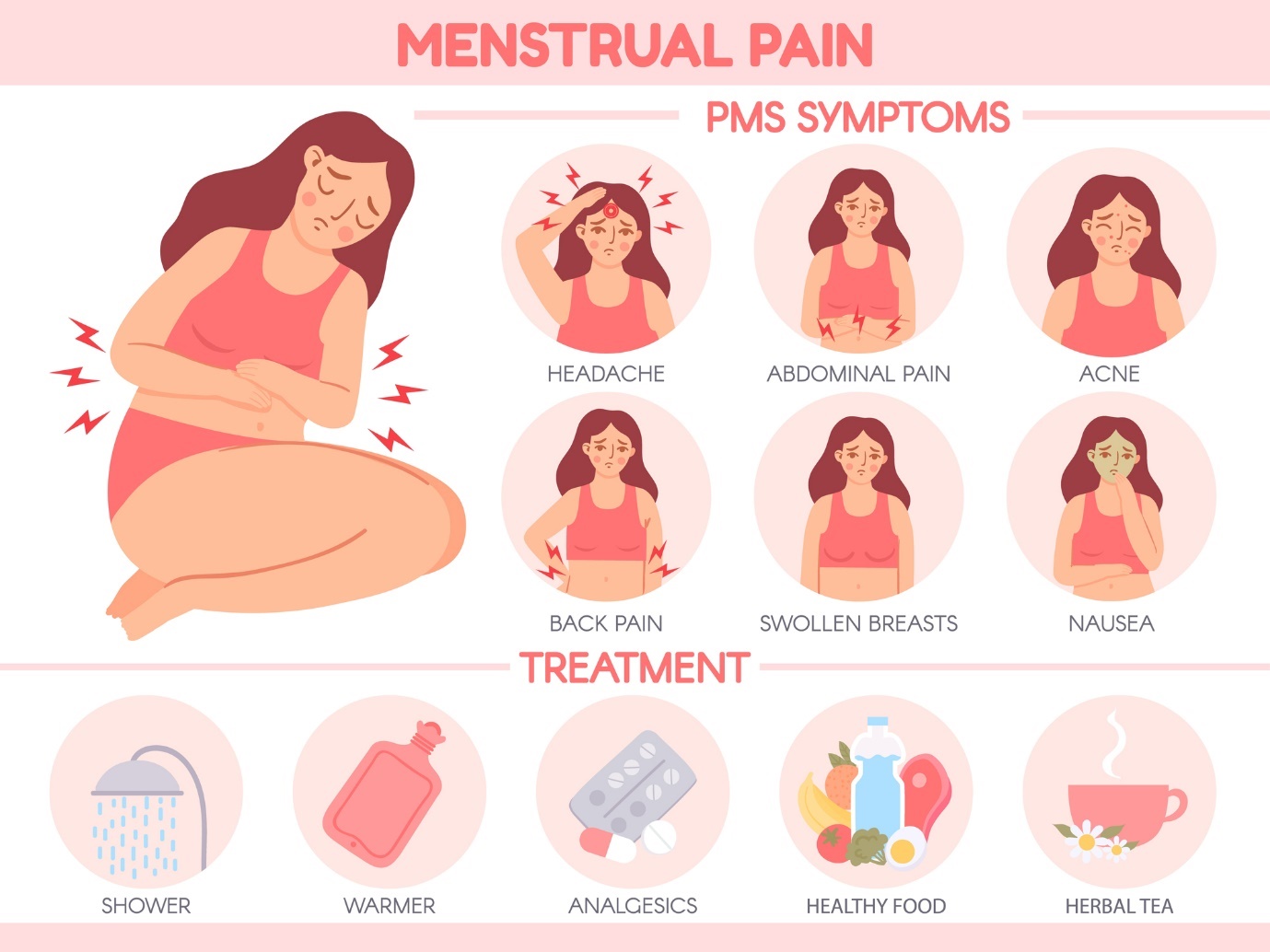 Menstruációs fájdalom. A PMS tünetei: fejfájás, hasi fájdalom, pattanások, hátfájás, érzékeny mellek, hányinger. Ápolás: meleg zuhany, hő alkalmazása, fájdalomcsillapítók, egészséges ételek, meleg gyógytea.